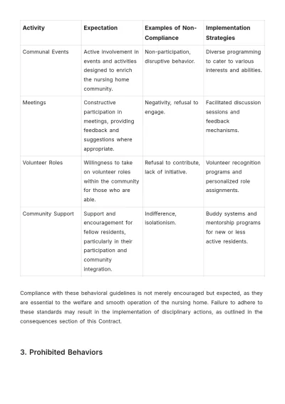 Free Nursing Home Behavior Contract Template to Edit Online