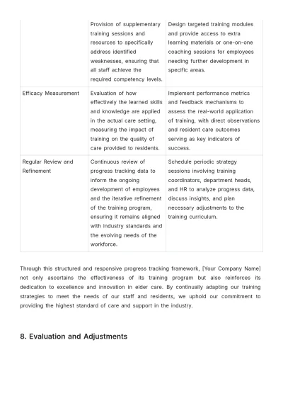 Free Nursing Home Training Plan Template to Edit Online