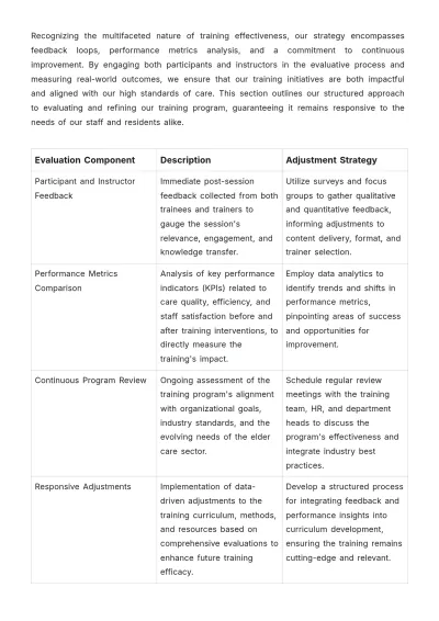 Free Nursing Home Training Plan Template to Edit Online