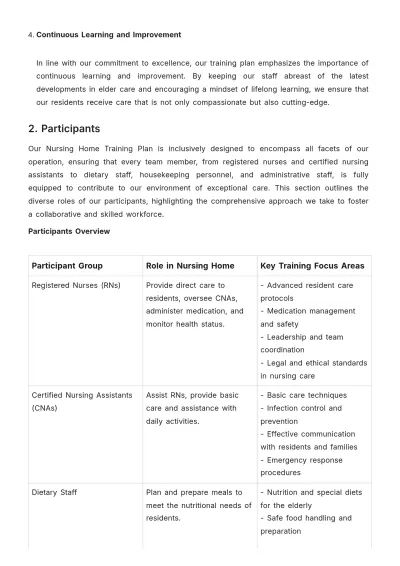 Free Nursing Home Training Plan Template to Edit Online