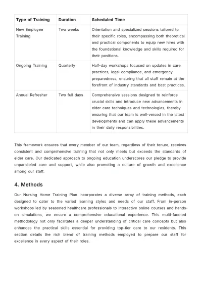 Free Nursing Home Training Plan Template to Edit Online