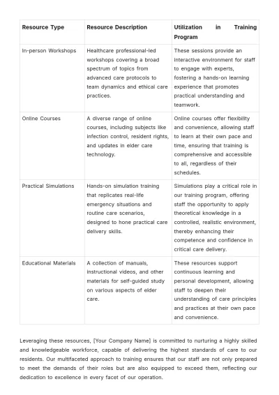 Free Nursing Home Training Plan Template to Edit Online