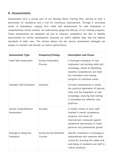 Free Nursing Home Training Plan Template to Edit Online