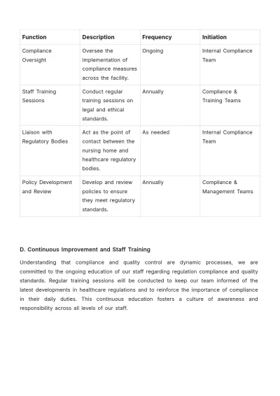 Free Nursing Home Employee Plan Template to Edit Online