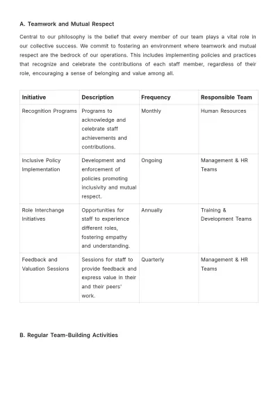 Free Nursing Home Employee Plan Template to Edit Online