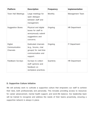 Free Nursing Home Employee Plan Template to Edit Online