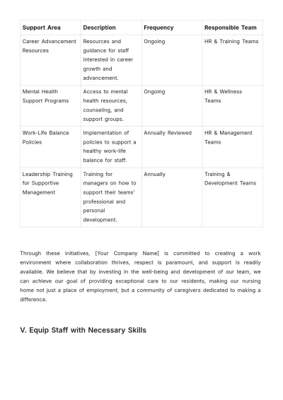 Free Nursing Home Employee Plan Template to Edit Online