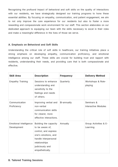 Free Nursing Home Employee Plan Template to Edit Online