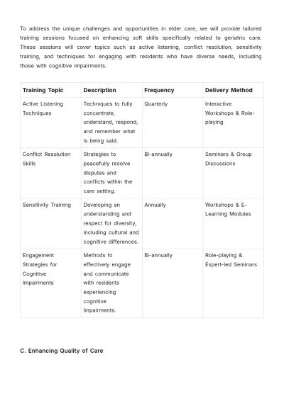 Free Nursing Home Employee Plan Template to Edit Online