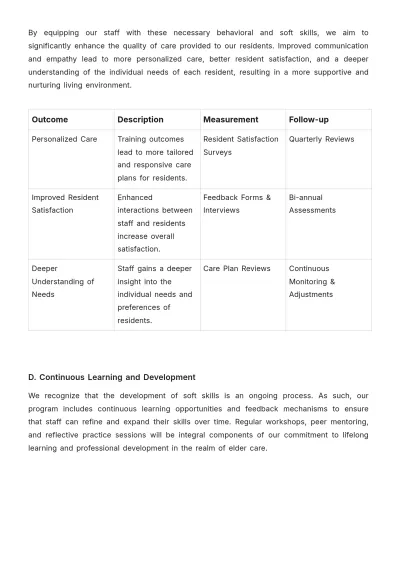 Free Nursing Home Employee Plan Template to Edit Online