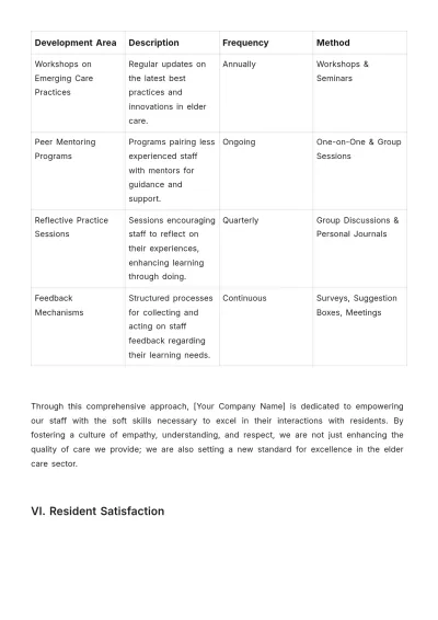 Free Nursing Home Employee Plan Template to Edit Online