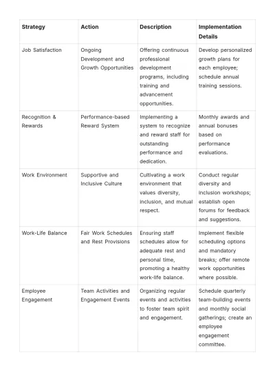 Free Nursing Home Employee Plan Template to Edit Online