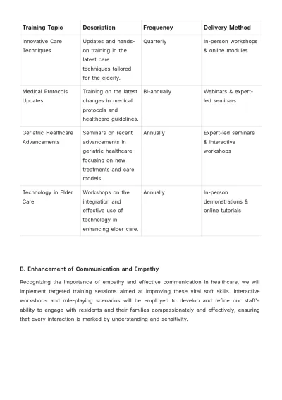 Free Nursing Home Employee Plan Template to Edit Online