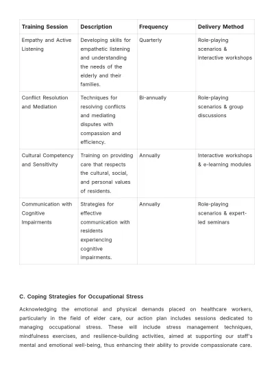 Free Nursing Home Employee Plan Template to Edit Online