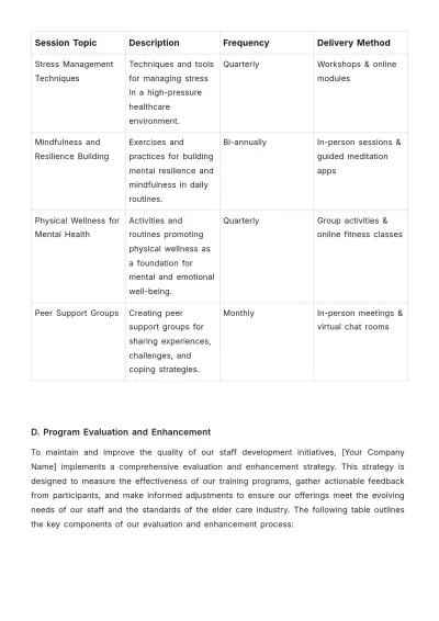 Free Nursing Home Employee Plan Template to Edit Online
