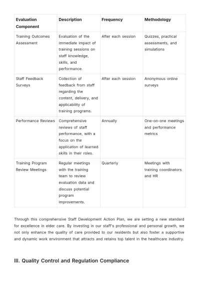 Free Nursing Home Employee Plan Template to Edit Online