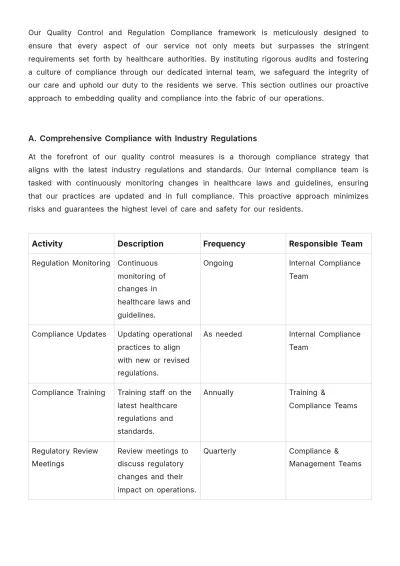 Free Nursing Home Employee Plan Template to Edit Online