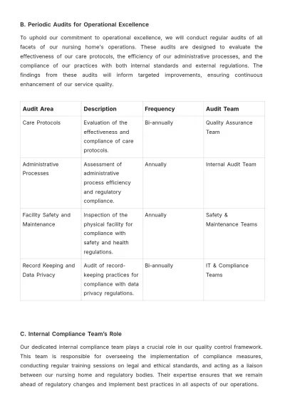 Free Nursing Home Employee Plan Template to Edit Online