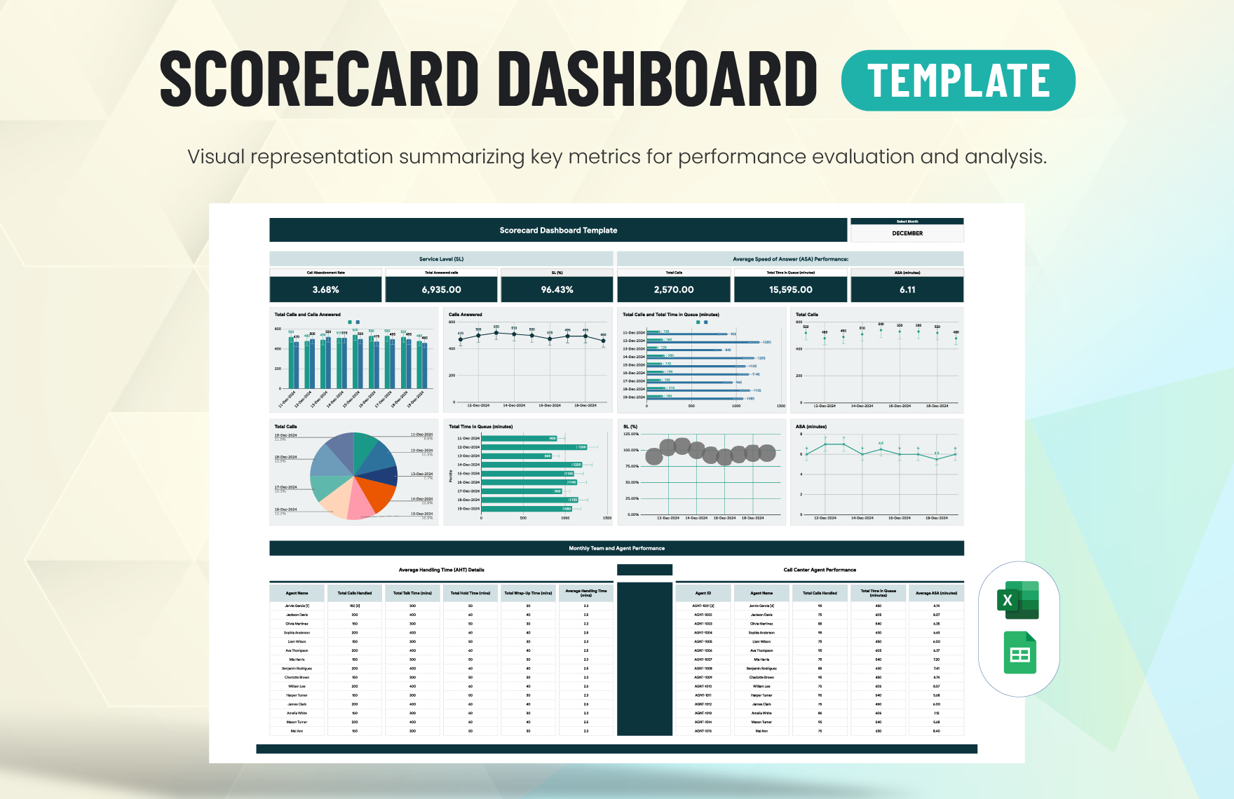 Scorecard Dashboard Template in Excel, Google Sheets