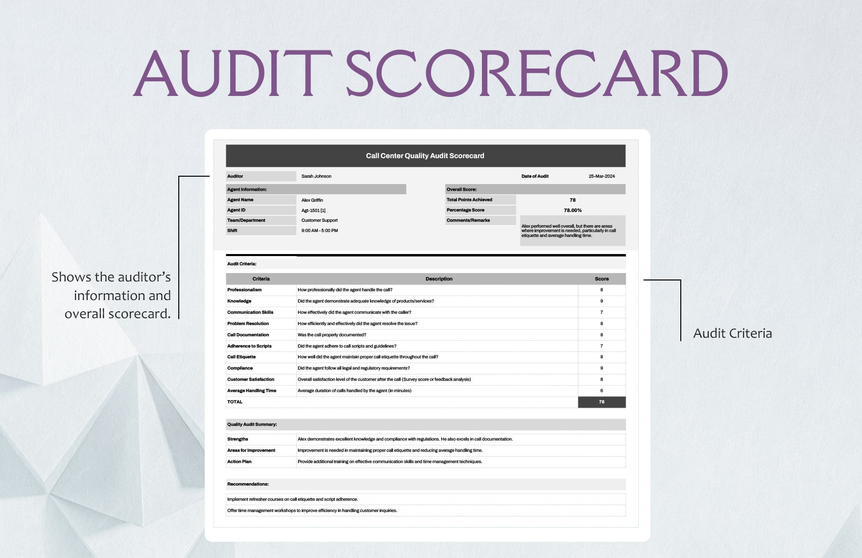 Audit Scorecard Template