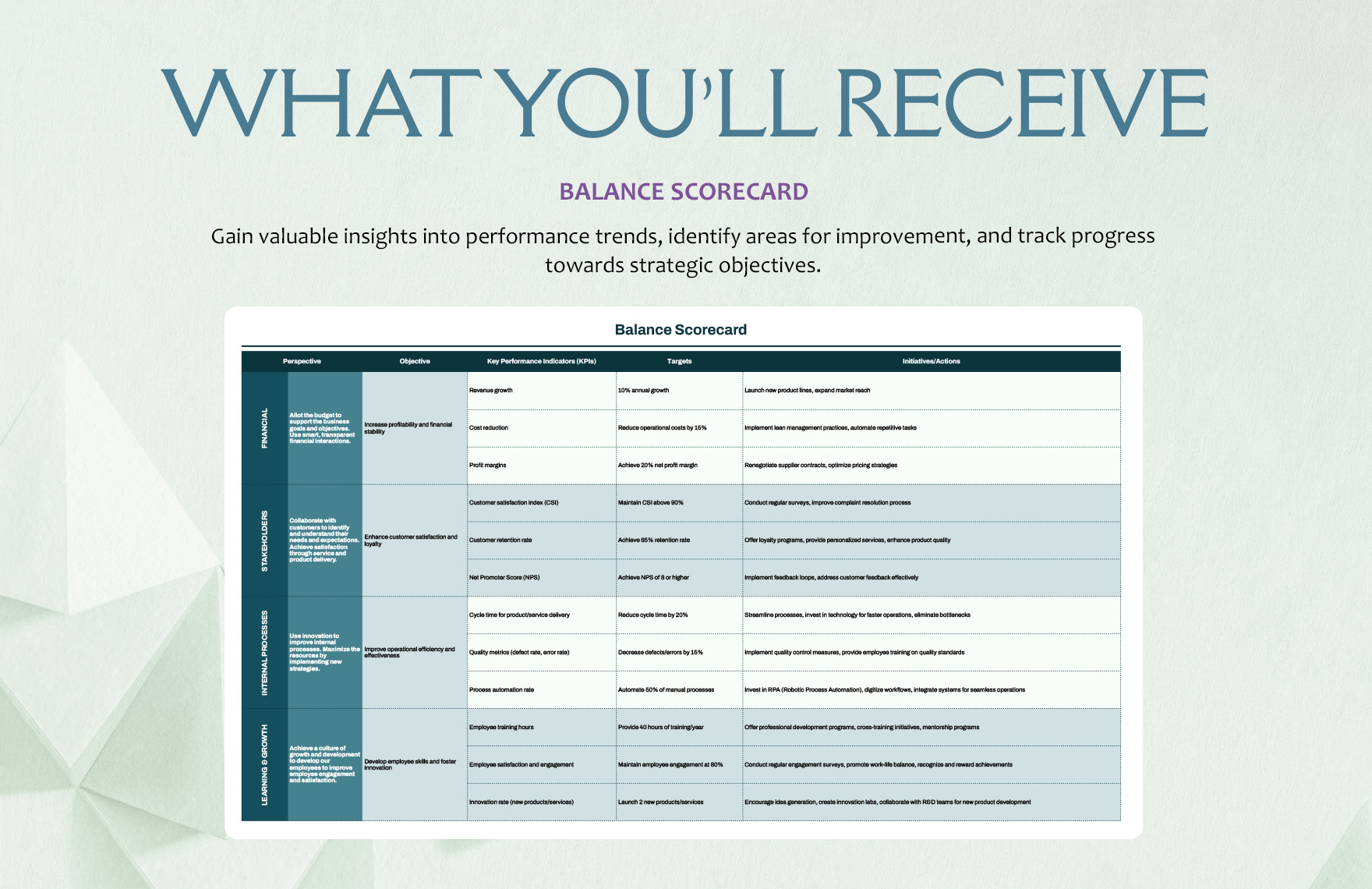 Balance Scorecard Template