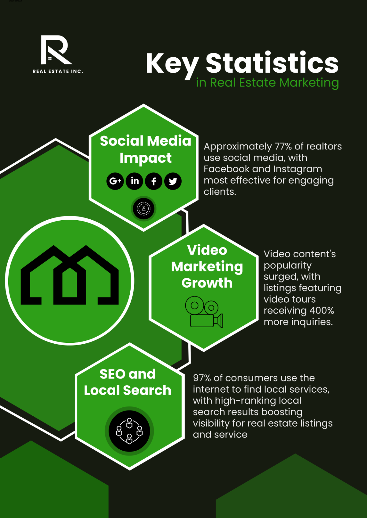 Real Estate Marketing Statistics Infographic Template