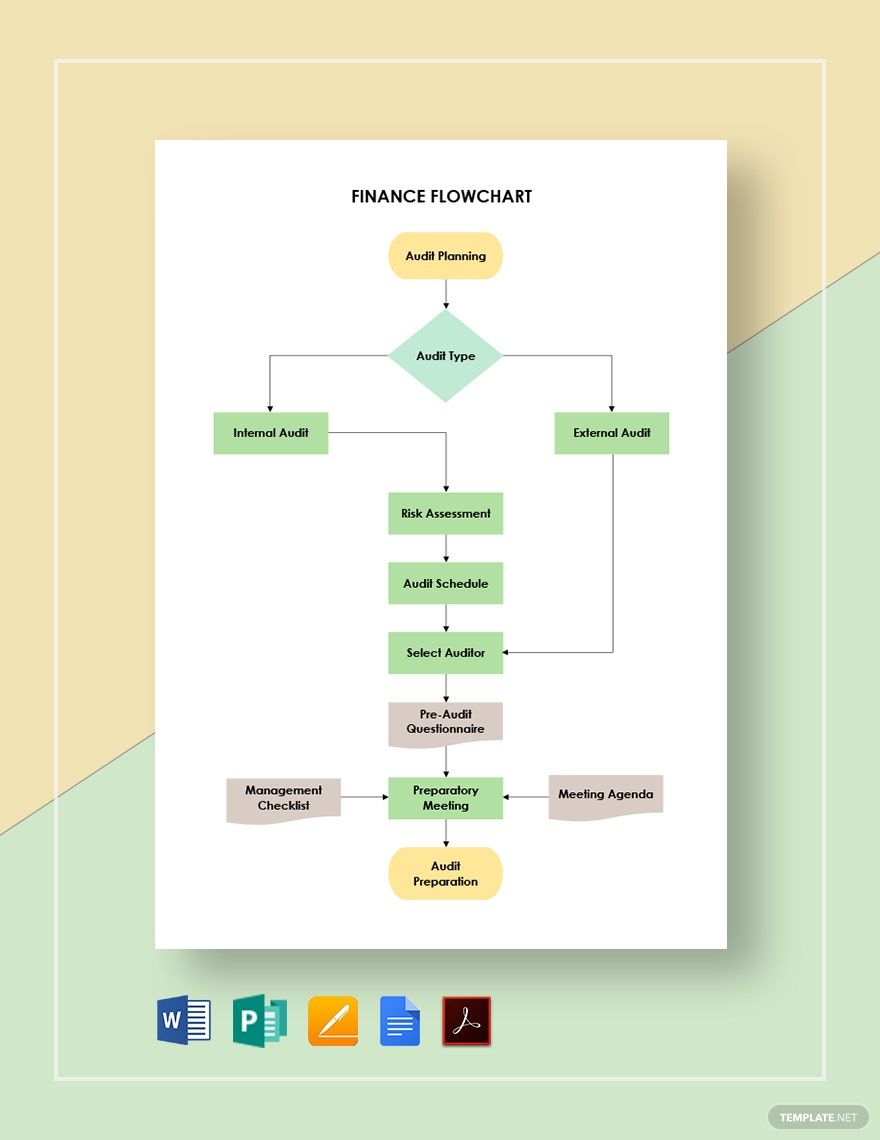 Finance Flowchart Template