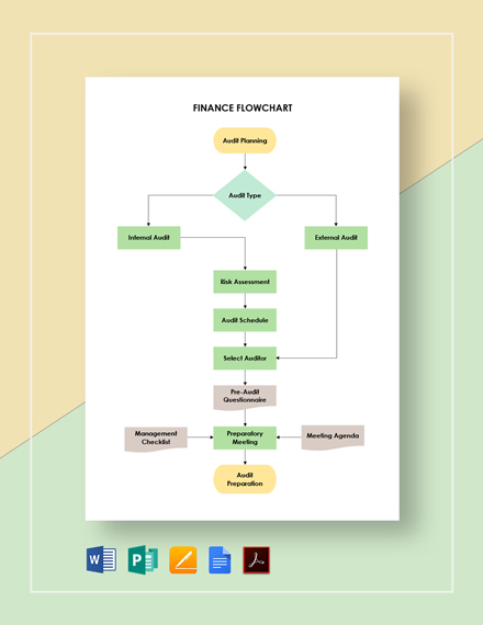 free-finance-flowchart-template-download-in-word-google-docs-pdf