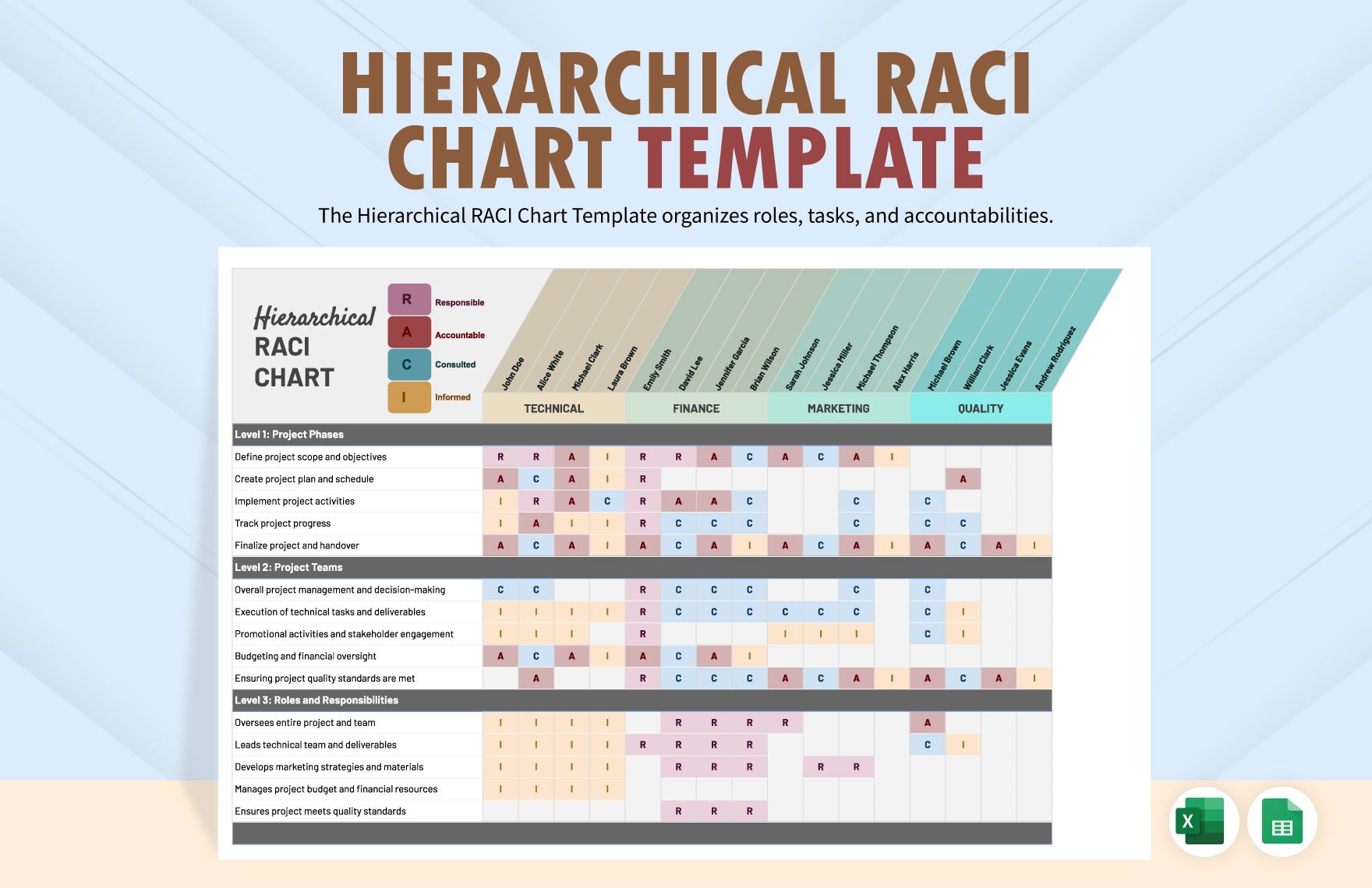 Hierarchical RACI Chart Template in Excel, Google Sheets