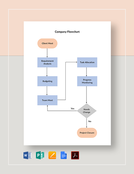 Flowchart Templates in Microsoft Publisher | Template.net