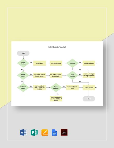 Simple Hotel Flowchart Template - PDF | Word | Apple Pages | Google ...
