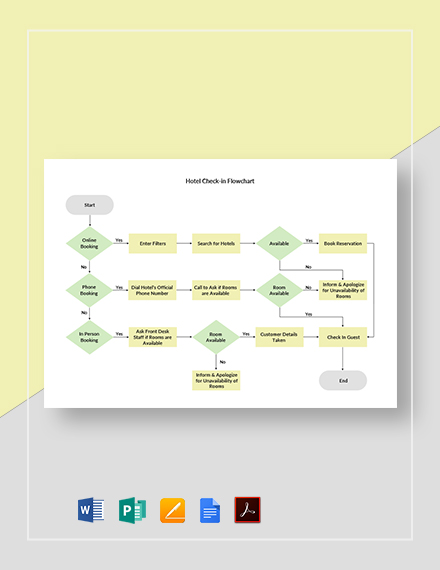 Download 9+ Restaurant Flow Chart Templates - Microsoft Publisher ...