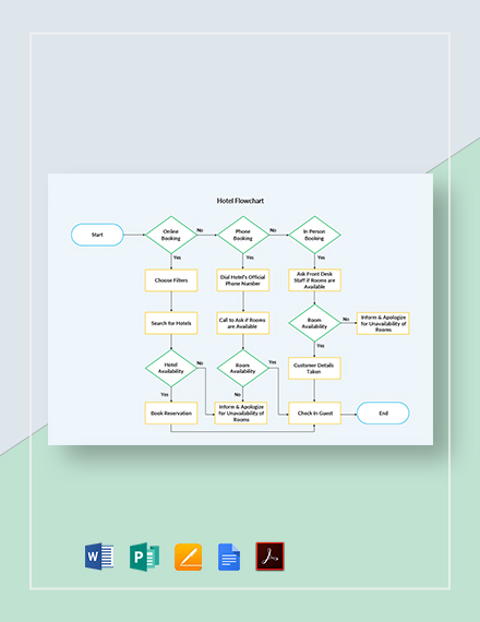 FREE Restaurant Flowchart PDF - Template Download | Template.net