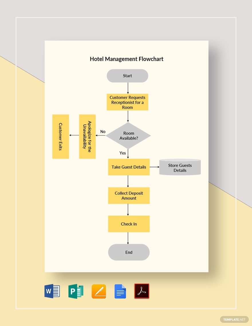 Hotel Management Flowchart Template