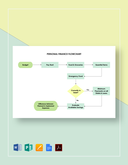 Flowchart Templates in Microsoft Publisher | Template.net