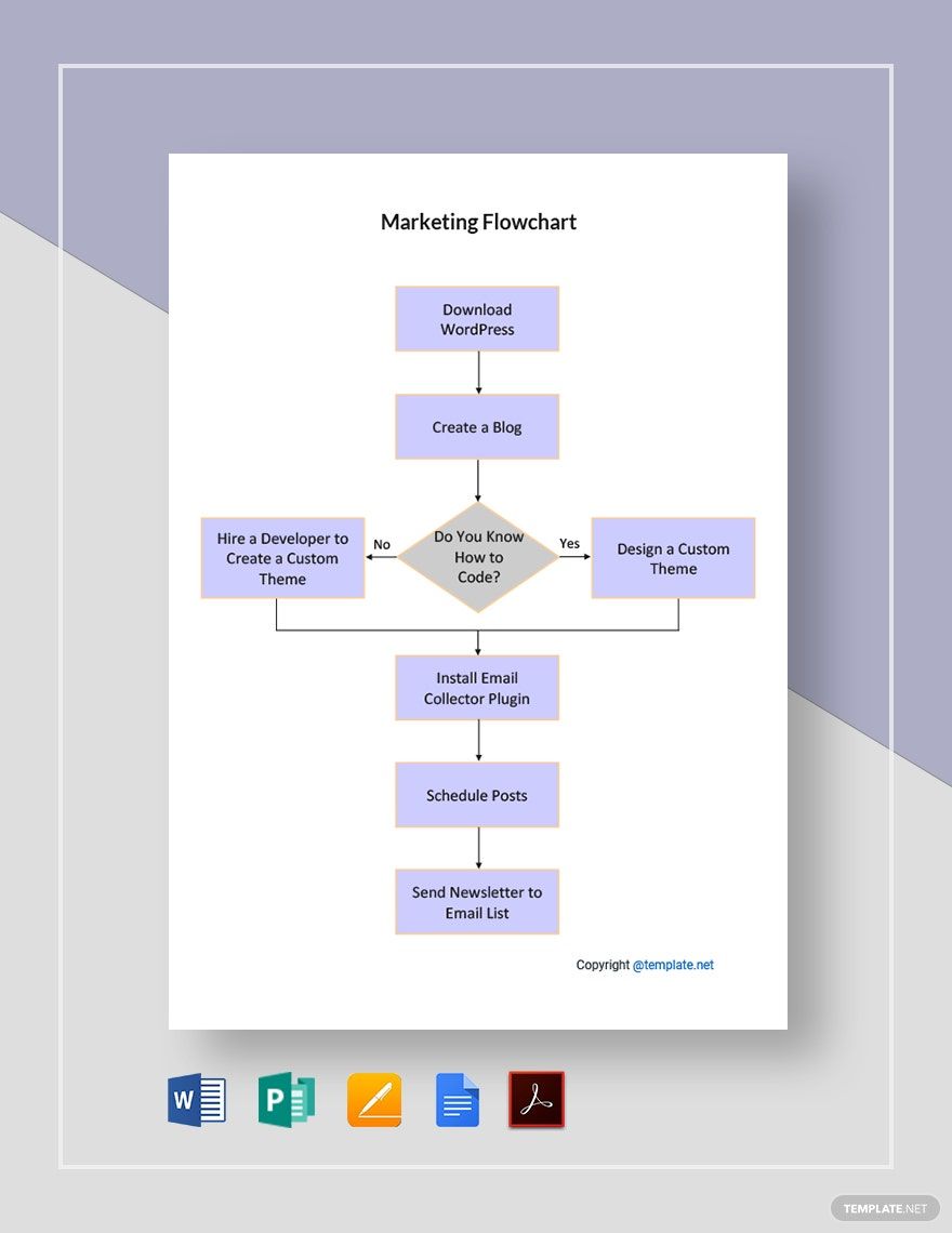 Free Simple Marketing Flowchart Template - Google Docs, Word, Apple ...