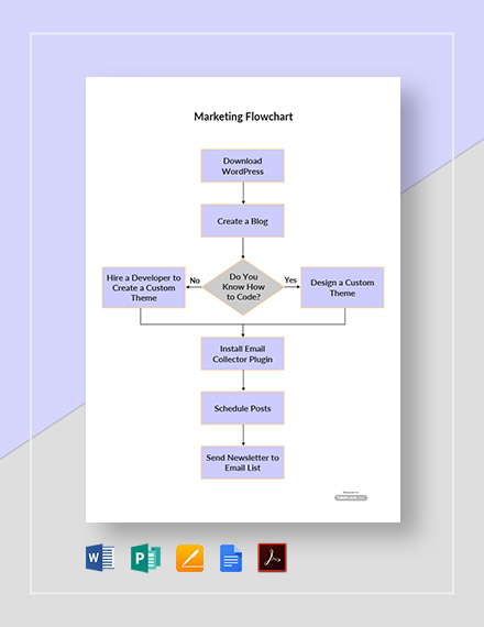 Create Flow Chart Google Docs