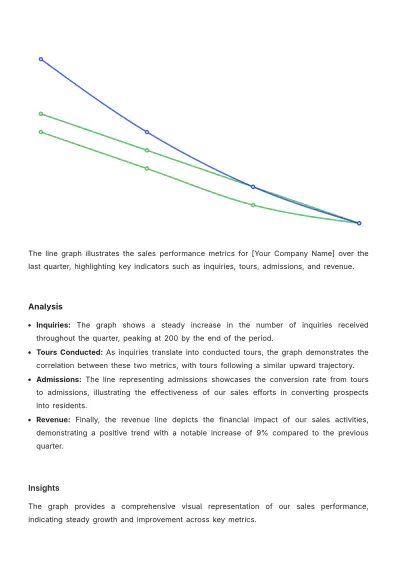 Free Nursing Home Sales Report Template to Edit Online