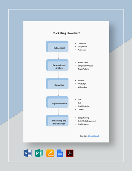 Free Simple Marketing Flowchart Template - Google Docs, Word, Apple ...