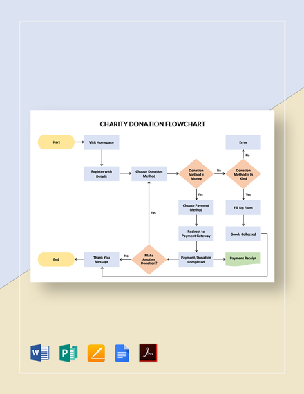 FREE Charity FlowChart Template - Download in Word, Google Docs, PDF ...