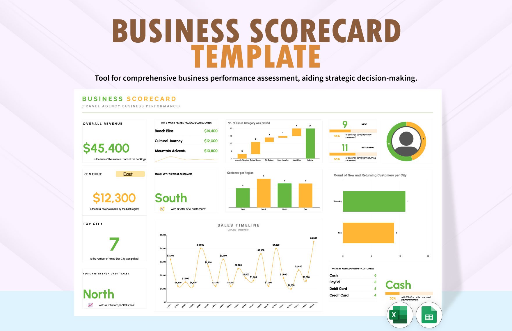 Business Scorecard Template in Excel, Google Sheets
