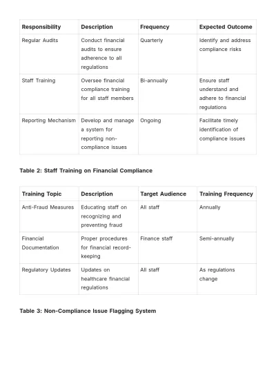 Free Nursing Home Financial Plan Template to Edit Online