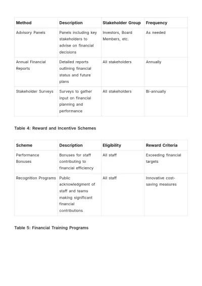Free Nursing Home Financial Plan Template to Edit Online