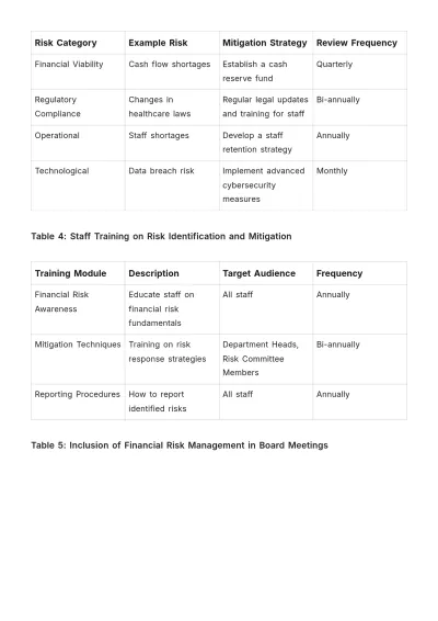 Free Nursing Home Financial Plan Template to Edit Online