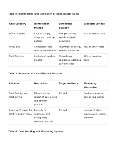 Free Nursing Home Financial Plan Template to Edit Online