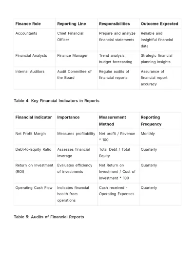 Free Nursing Home Financial Plan Template to Edit Online