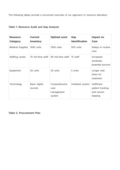 Free Nursing Home Financial Plan Template to Edit Online