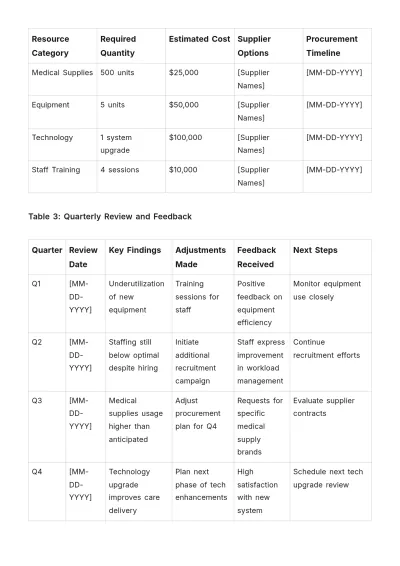 Free Nursing Home Financial Plan Template to Edit Online