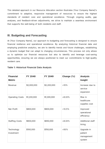 Free Nursing Home Financial Plan Template to Edit Online