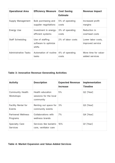 Free Nursing Home Financial Plan Template to Edit Online